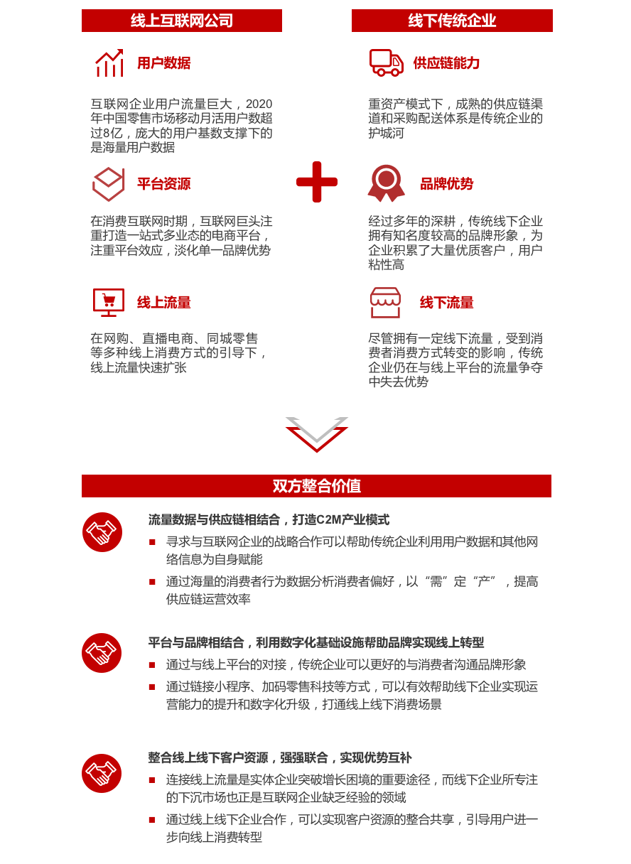 2020年并购半年报：并购谨慎、战投活跃，科技仍是巨头出手主战场