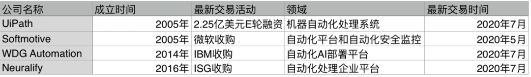 2020上半年盘点：全球AI融资降至3年最低，但这四大领域被按了加速键