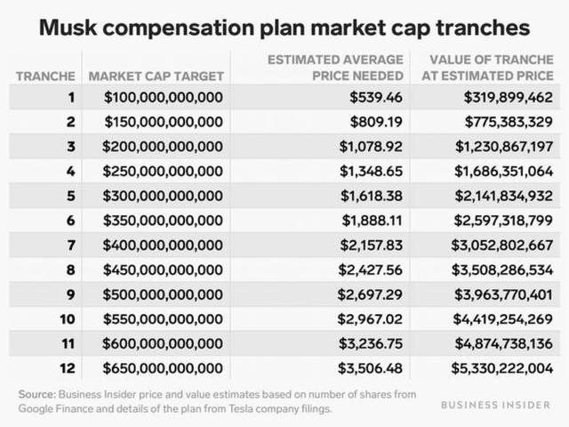 马斯克究竟从特斯拉赚了多少钱？研究完的我既惊又叹：他是最富的穷光蛋