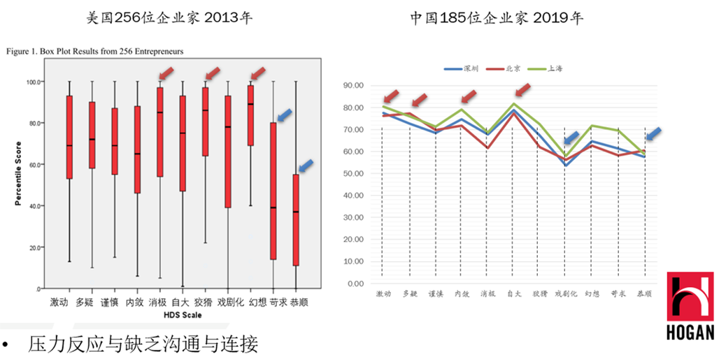 中年高管，你如何才能与焦虑告别