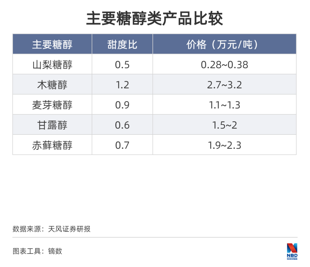 网红饮料元气森林陷“伪日系”争议，“喝不胖”的苏打气泡水不如白开水?