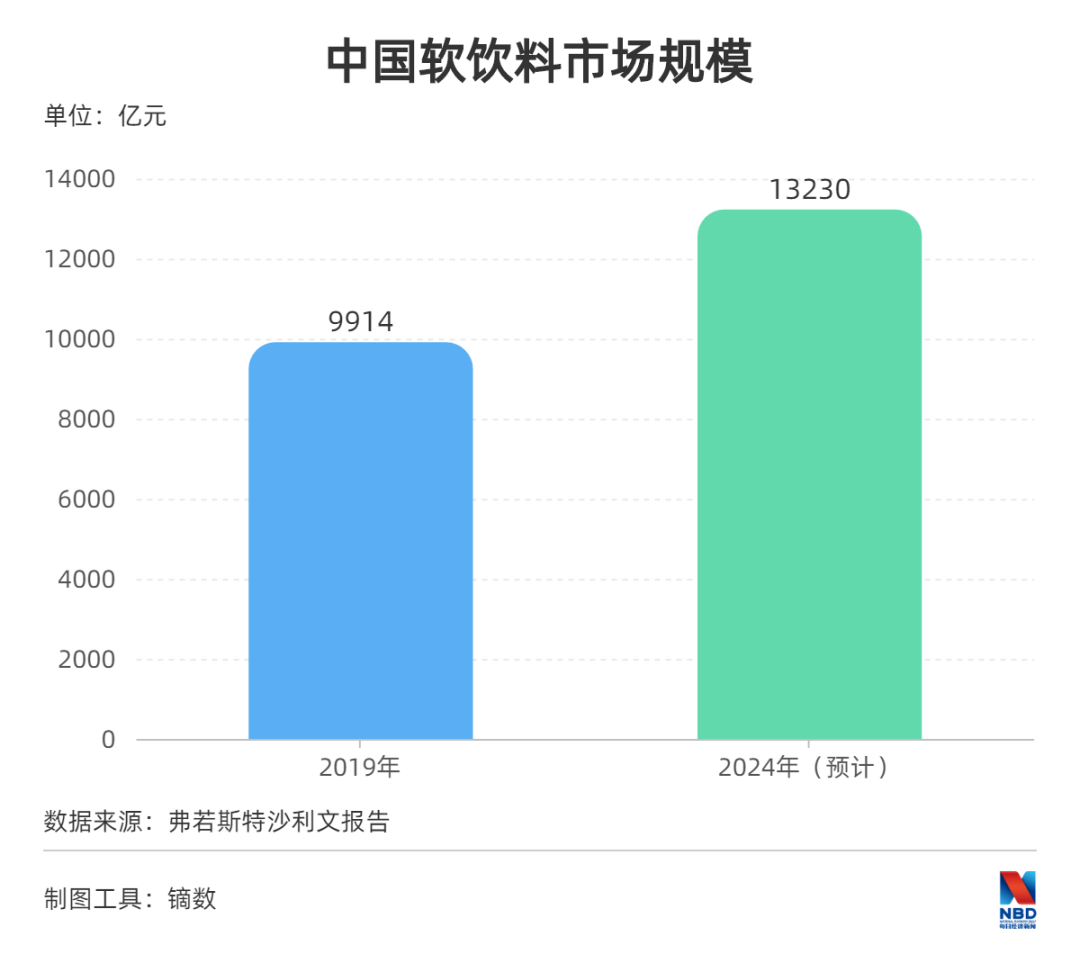 网红饮料元气森林陷“伪日系”争议，“喝不胖”的苏打气泡水不如白开水?