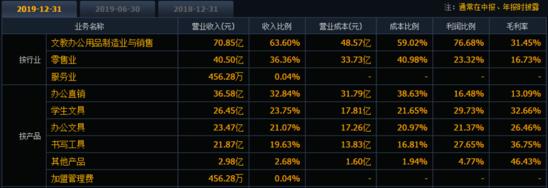 晨光文具：距离“10倍股”还有多远？