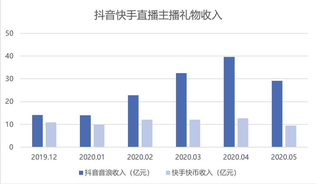 复盘快手这九年：变与不变