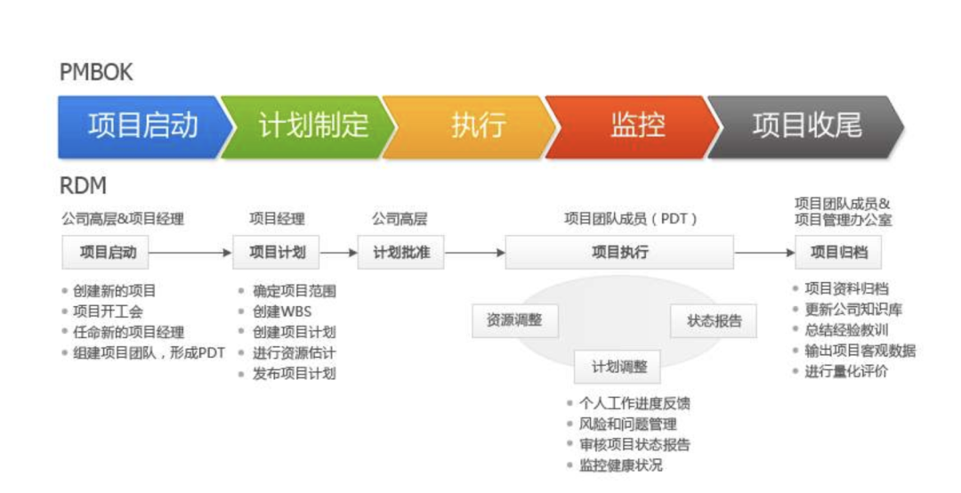 中国和美国的产品经理，区别是什么