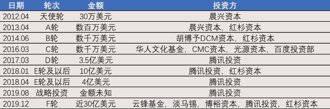 复盘快手这九年：变与不变