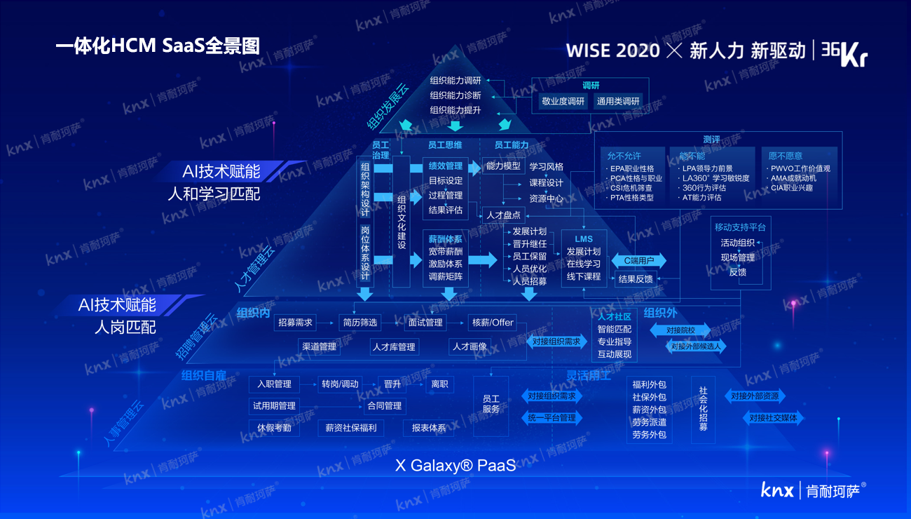 肯耐珂萨创始人兼CEO 沈健：一体化HCM SaaS提升组织效能 | WISEx2020新人力时代峰会