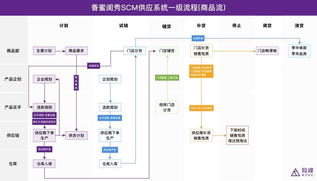 下沉市场连锁品牌新打法香蜜闺秀的联营制