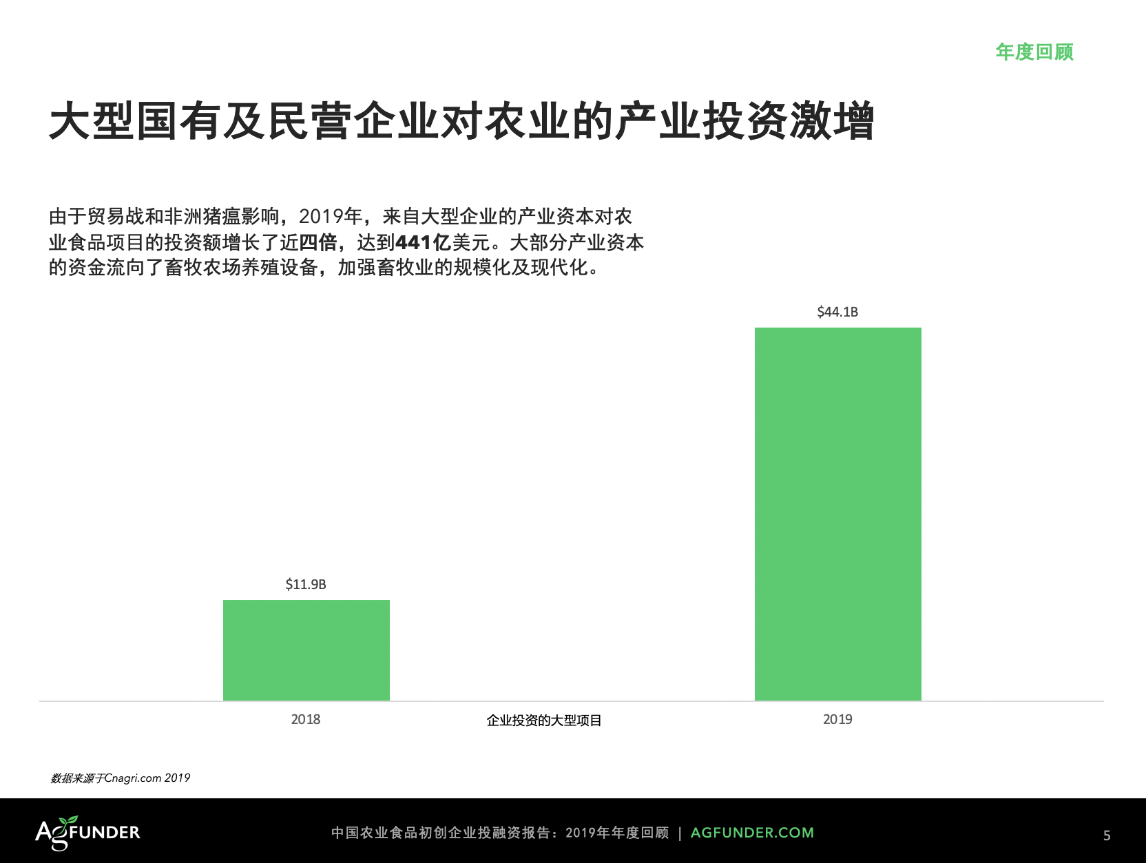 2019中国农业食品投融资报告：下一个十亿美金的投资机会在哪儿？