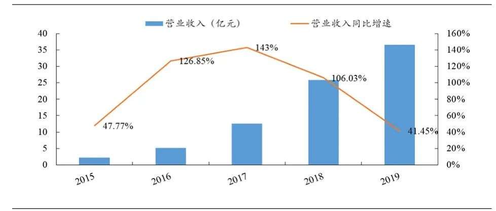 晨光文具：距离“10倍股”还有多远？