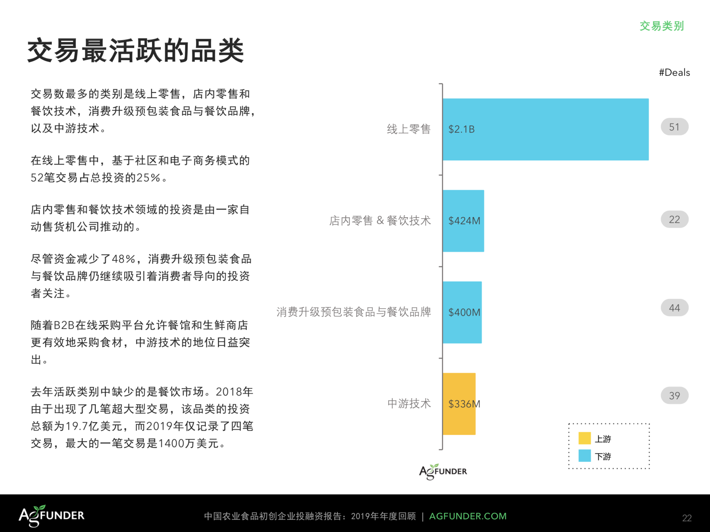 2019中国农业食品投融资报告：下一个十亿美金的投资机会在哪儿？