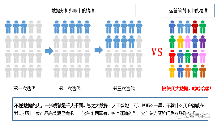 数据分析，怎么做才够“精准”