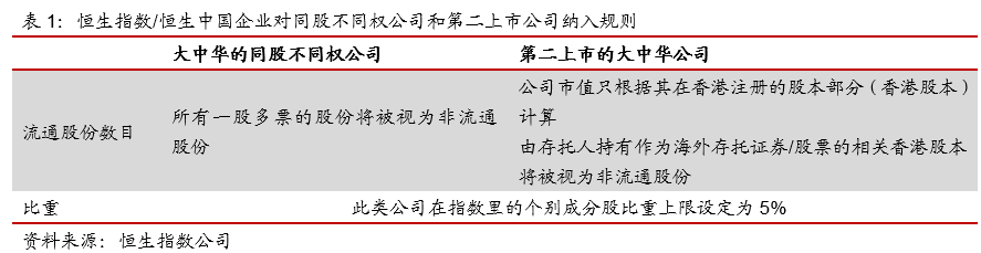 最前线丨恒生指数成分股将季度调整，阿里巴巴成大热门