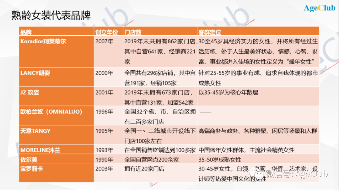 你嫌弃的中老年女装，已经开始邀请黄圣依、钟丽缇拍大片了 | 超级观点