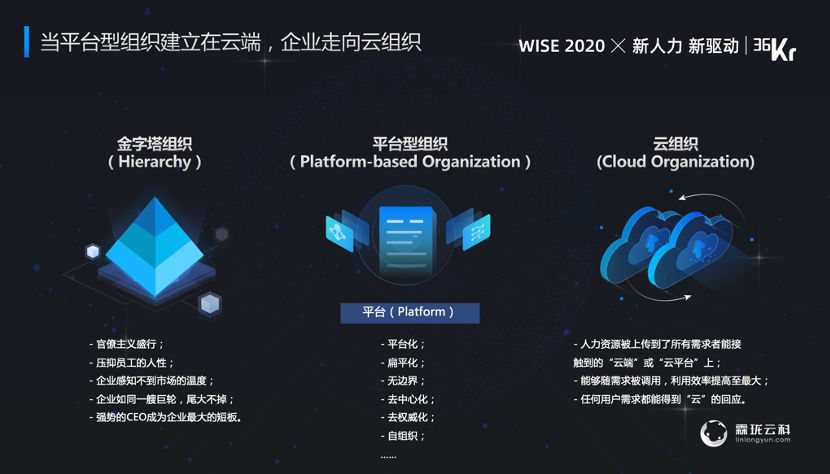 霖珑云科董事长高萍：“云组织”时代下，以组织力赋能人力资源管理 | WISEx2020新人力时代峰会