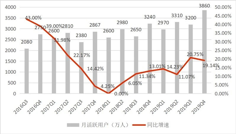 承包《三十而已》主角衣橱，连“浪姐”也不放过，“豪横”背后唯品会有多焦虑？