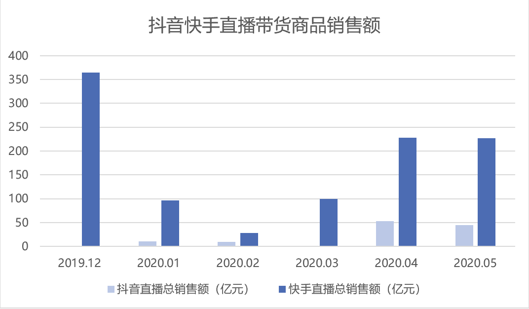 复盘快手这九年：变与不变