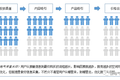 数据分析，怎么做才够“精准”