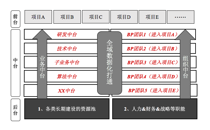 中台：理想国还是葬送场？