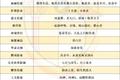 为什么「版权剧」会在中国长期存在？检索爱腾优2016—2020项目合作紧密公司