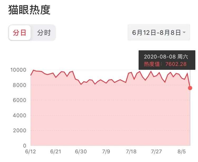 姐姐后劲不足，哥哥东山未起？