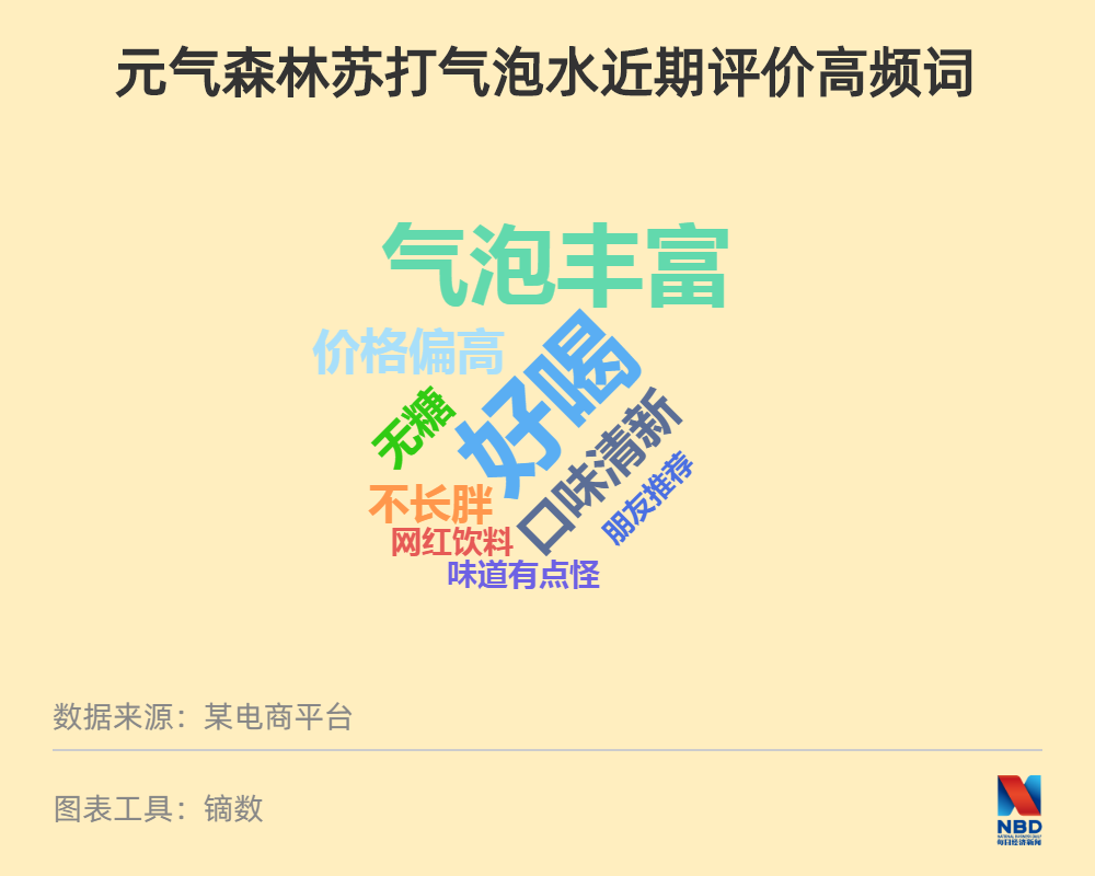 网红饮料元气森林陷“伪日系”争议，“喝不胖”的苏打气泡水不如白开水?