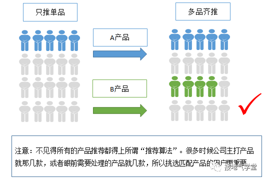 数据分析，怎么做才够“精准”