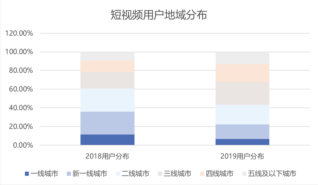 复盘快手这九年：变与不变