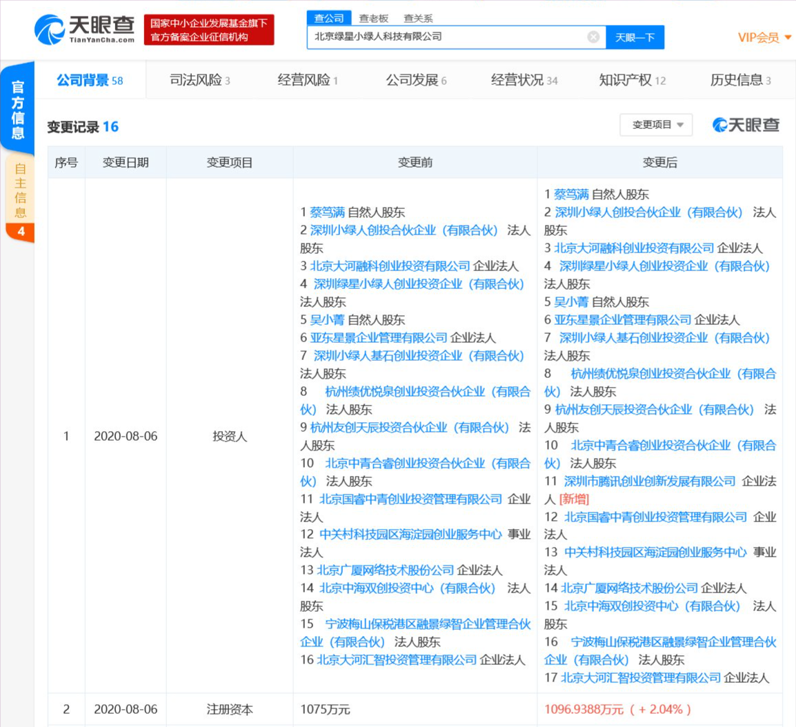 腾讯投资北京绿星小绿人科技有限公司