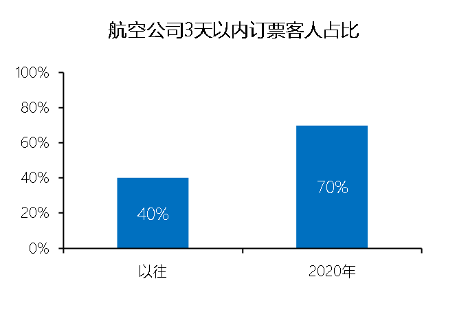 疫情防控下，今年暑期游市场有何不同？