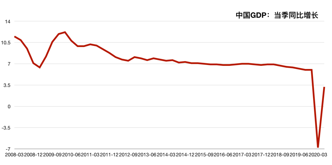 哪个省gdp最下降_实时(3)