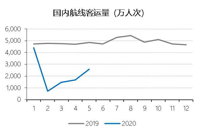 疫情防控下，今年暑期游市场有何不同？