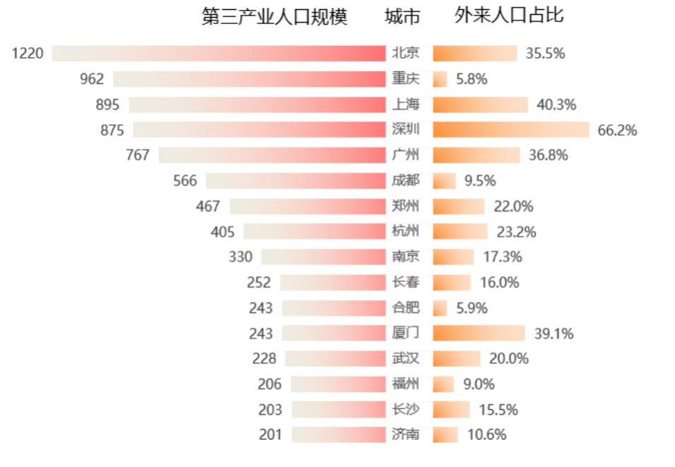 租赁试点城市半数租金上涨，北京租房压力最大