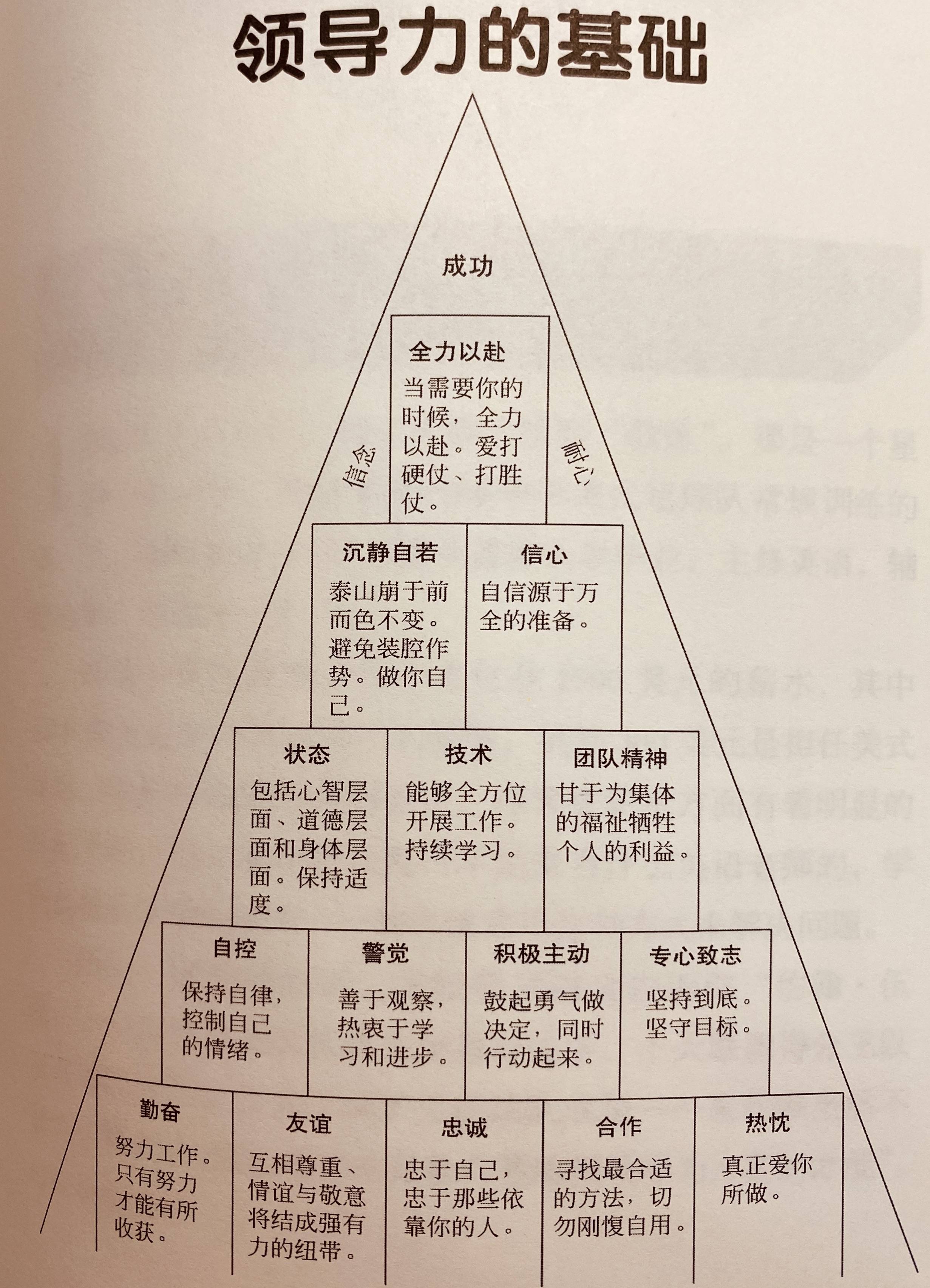不是技术,比赛和赢,而是对年轻人成长极为关键的核心价值观和人生哲学