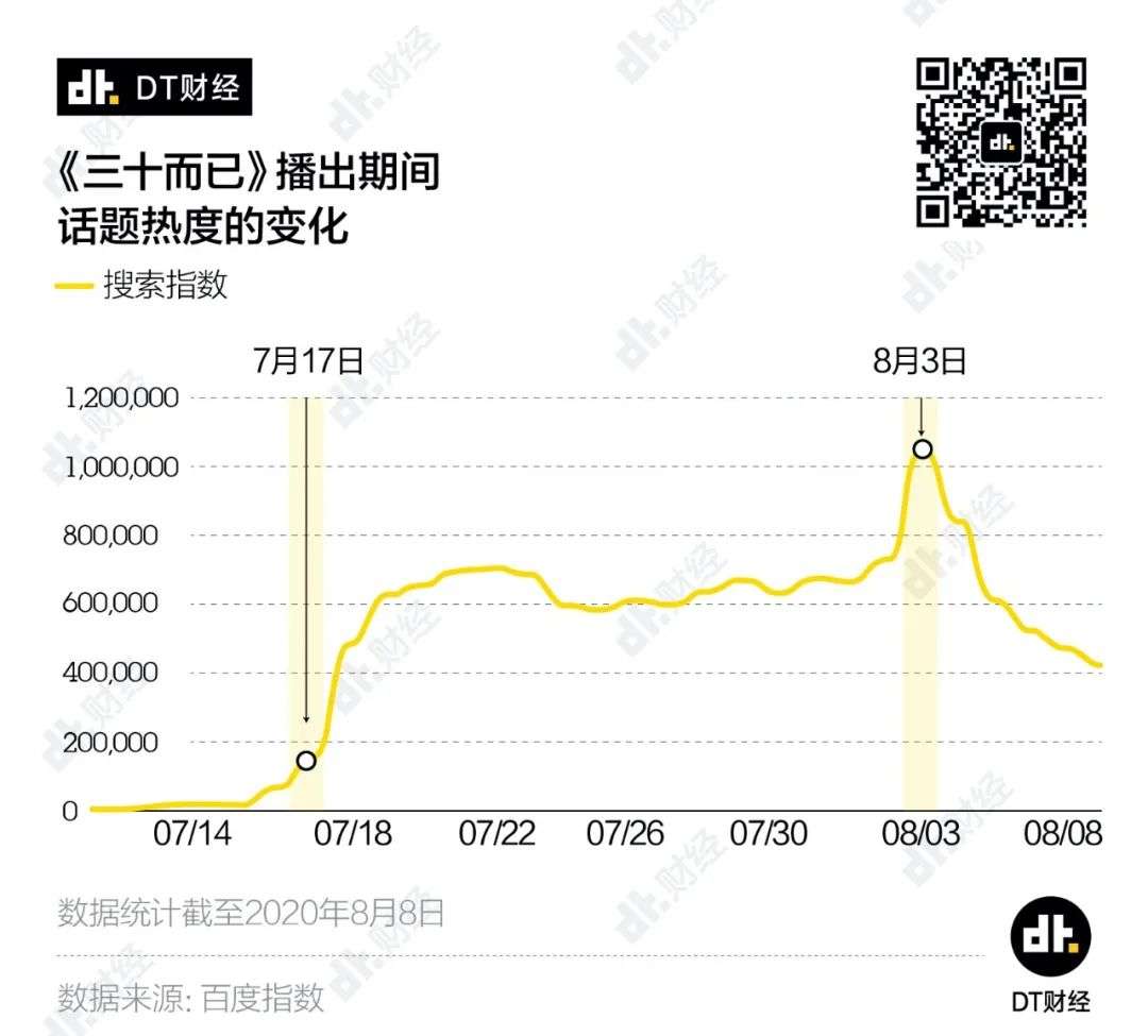 这是史上第一部你能在热搜追完所有剧情的电视剧