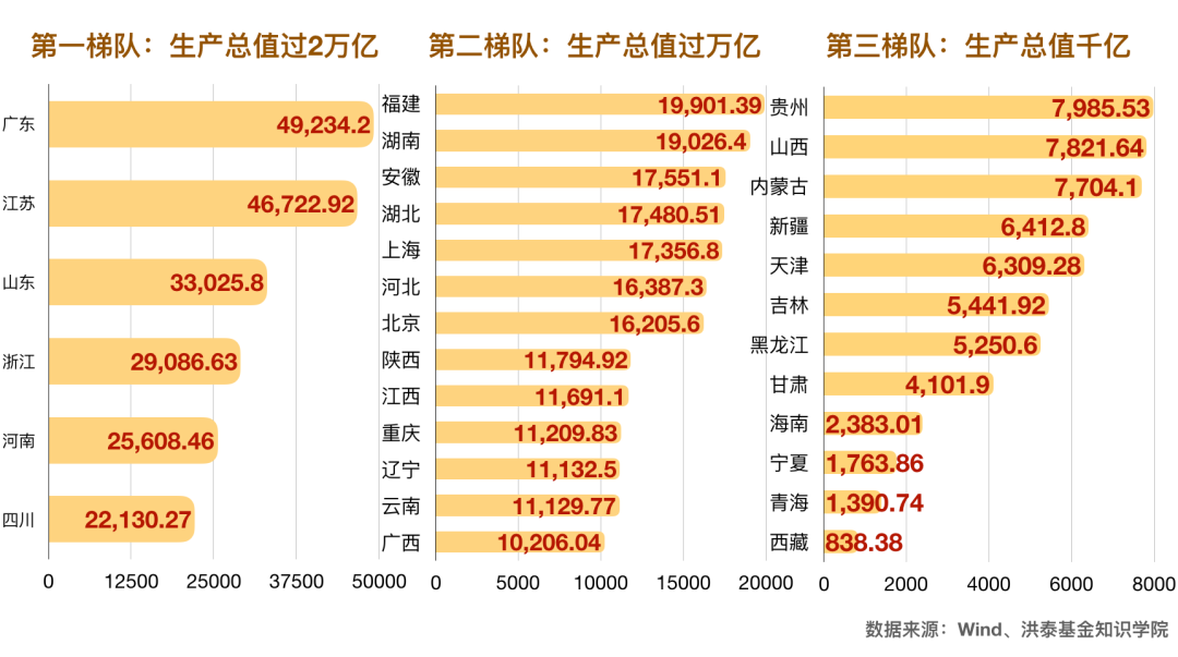 湖南的gdp总量(3)