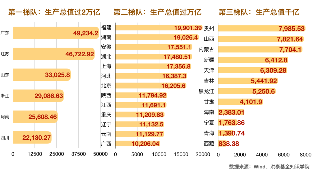 福建与湖南gdp(3)