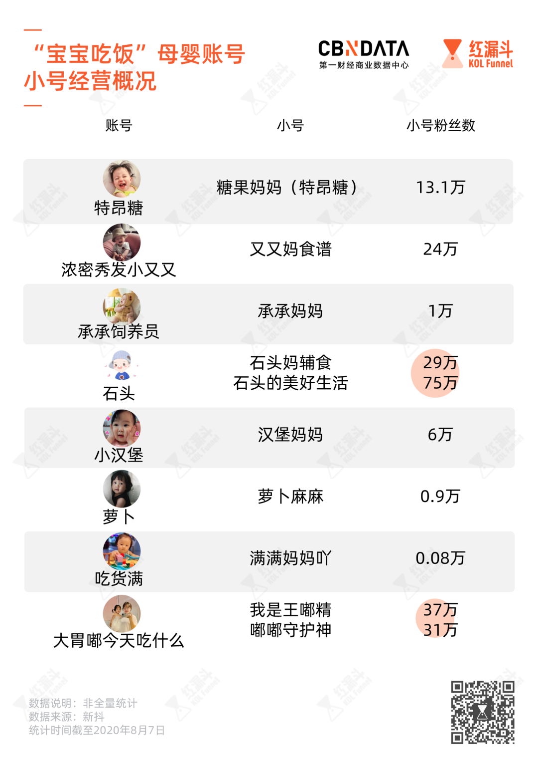 2岁娃吃播，1000万人围观，到底“香”在哪儿？