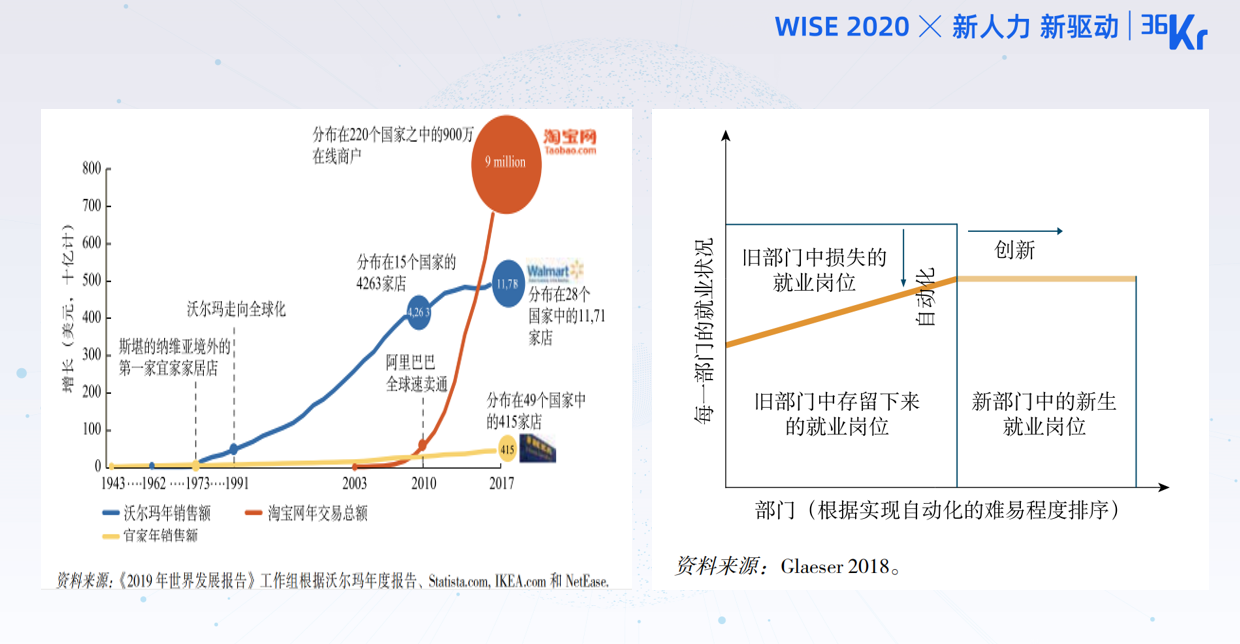 上海社会科学院人力资源研究中心副主任汪怿：后疫情时代人才发展新趋势、新变革与新应对 | WISEx2020新人力时代峰会
