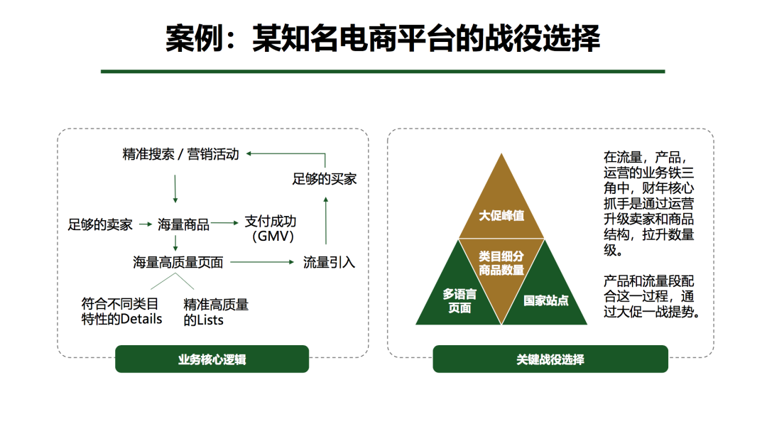 阿里前政委：教你如何把战略拆分成战役，来落实战略 | 未来组织