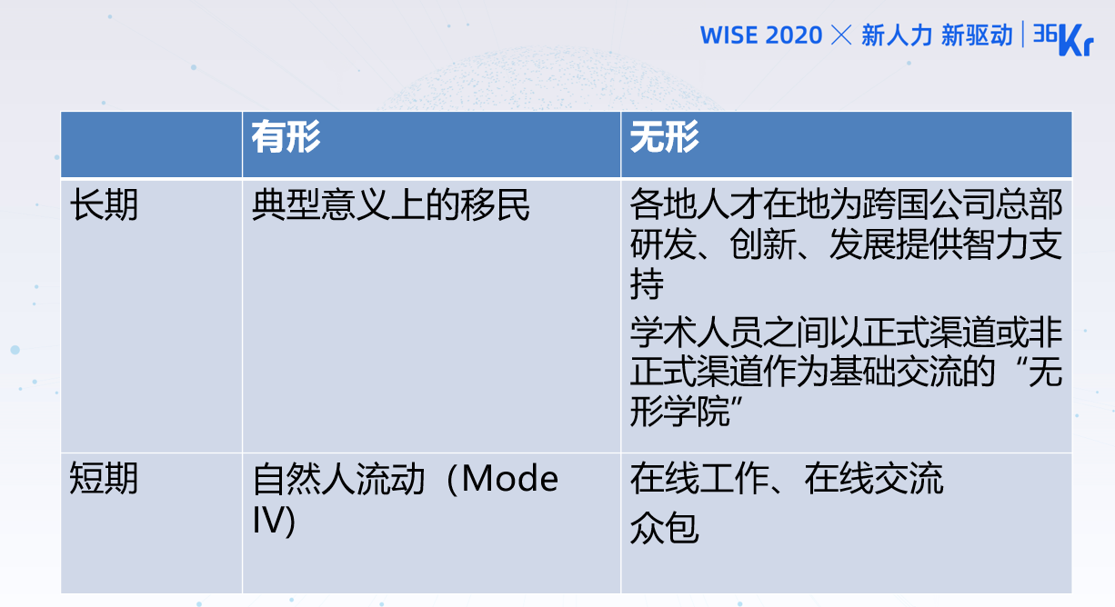 上海社会科学院人力资源研究中心副主任汪怿：后疫情时代人才发展新趋势、新变革与新应对 | WISEx2020新人力时代峰会