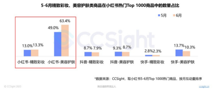 一边亏损，一边涨价， 国际美妆品牌是如何救自己的？