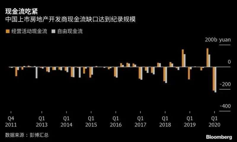 地产企业集中出售资产包，“卖卖卖”才能活下去