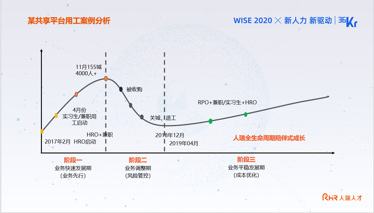 人瑞人才科技集团创始人兼总裁张建国：人力资源服务外包更有价值的是“把核心能力包进来 | WISEx2020新人力时代峰会