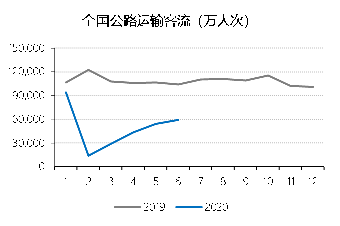 疫情防控下，今年暑期游市场有何不同？