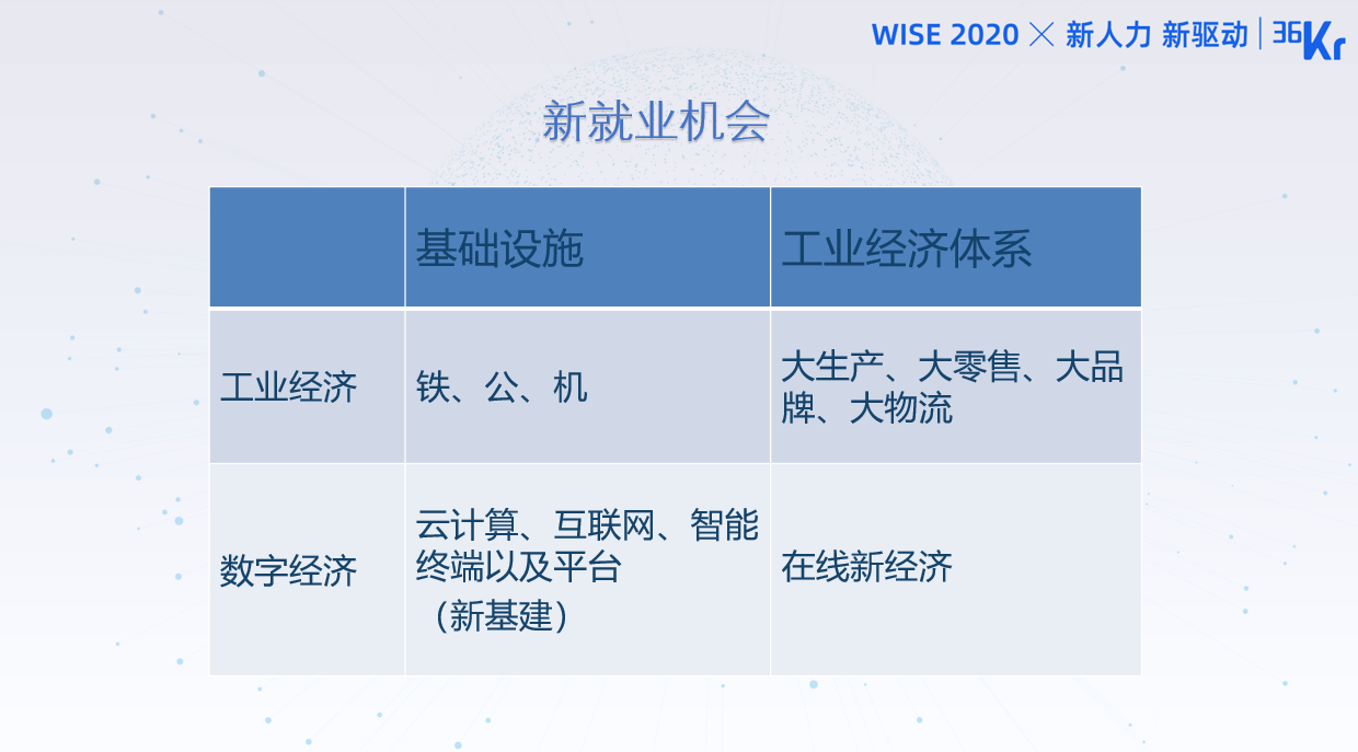 上海社会科学院人力资源研究中心副主任汪怿：后疫情时代人才发展新趋势、新变革与新应对 | WISEx2020新人力时代峰会