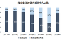 业绩快报 | 在线阅读和版权运营业务未及预期，阅文2020年上半年业绩由盈转亏