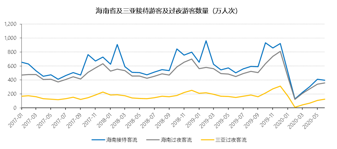 疫情防控下，今年暑期游市场有何不同？