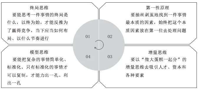 人的一生都在为认知买单