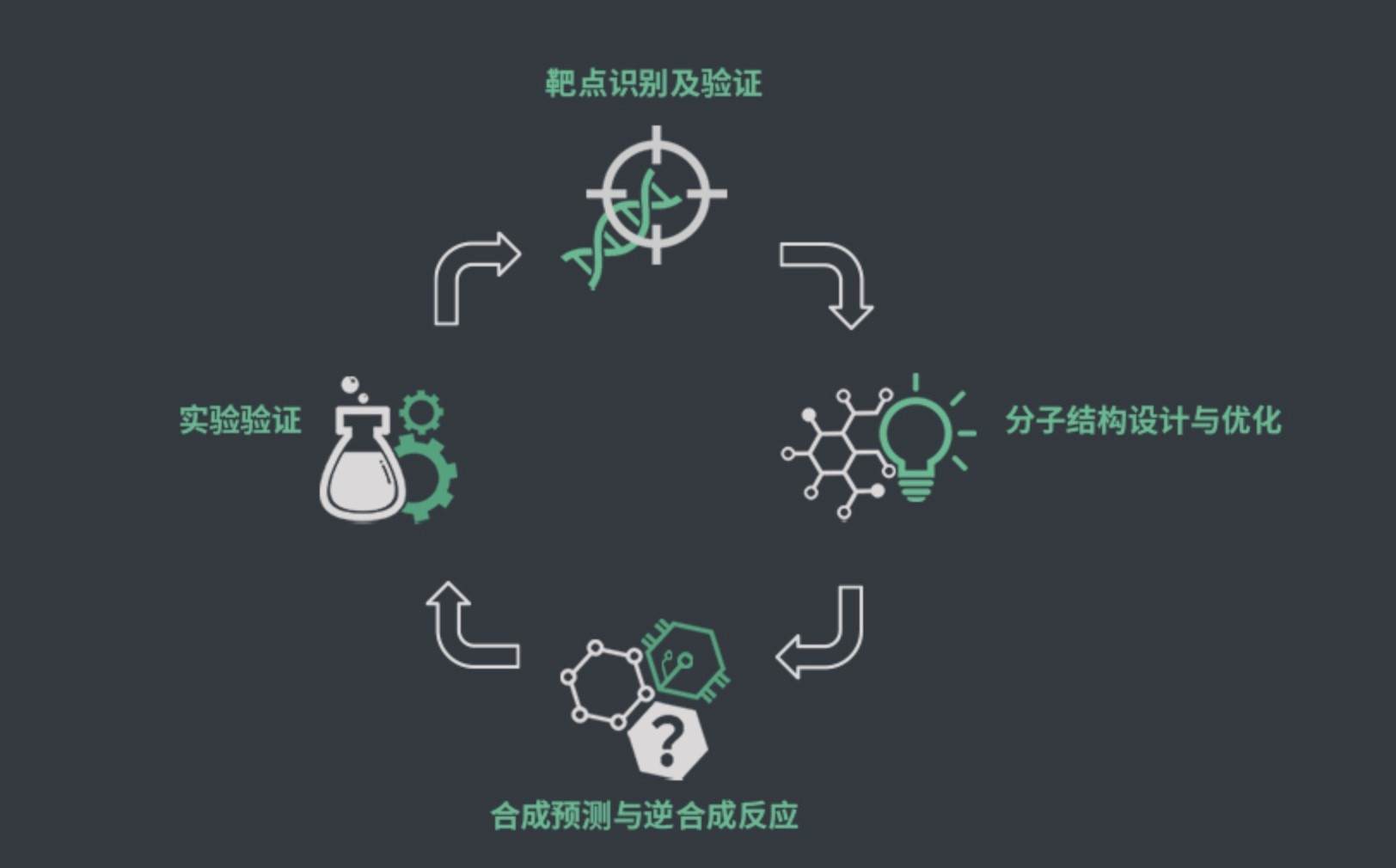 ​36氪首发 | AI+新药研发再受关注，「星药科技」获近千万美元Pre-A轮融资